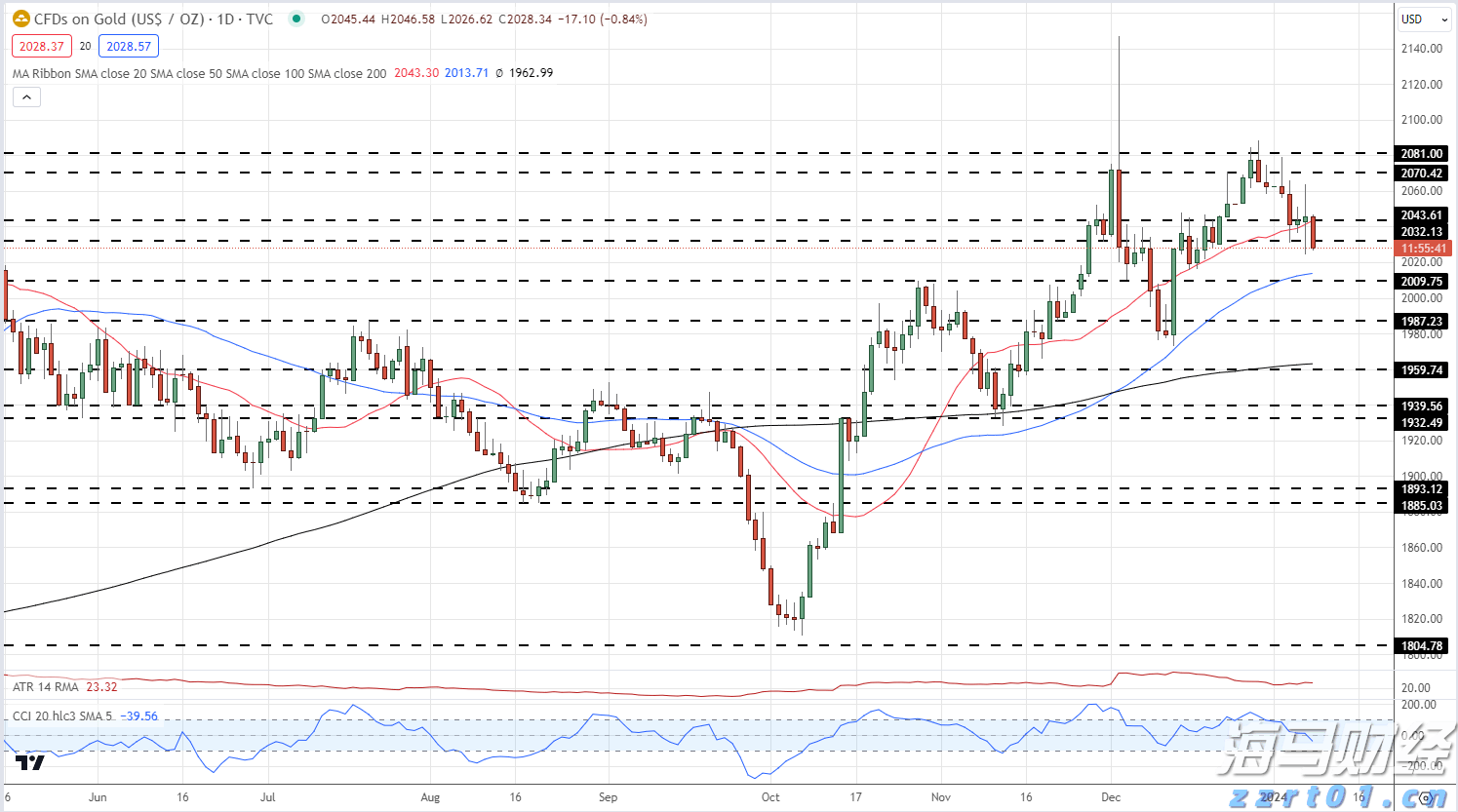 分析师对亚马逊(AMZN.US)绩前保持乐观：营收与利润有望超预期 AWS增速看好
