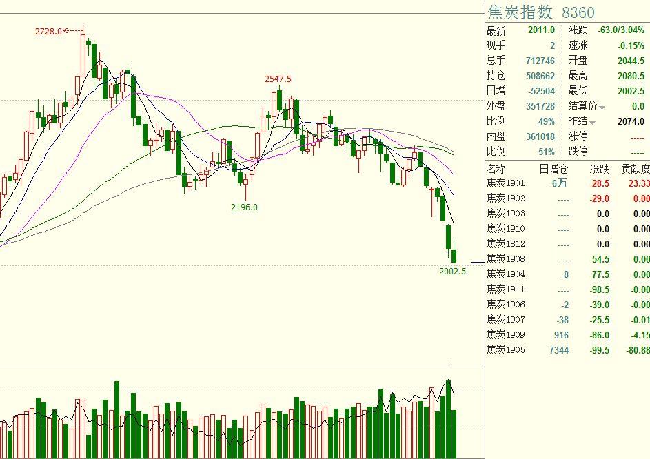 港南区签约4.5亿元设施农业项目