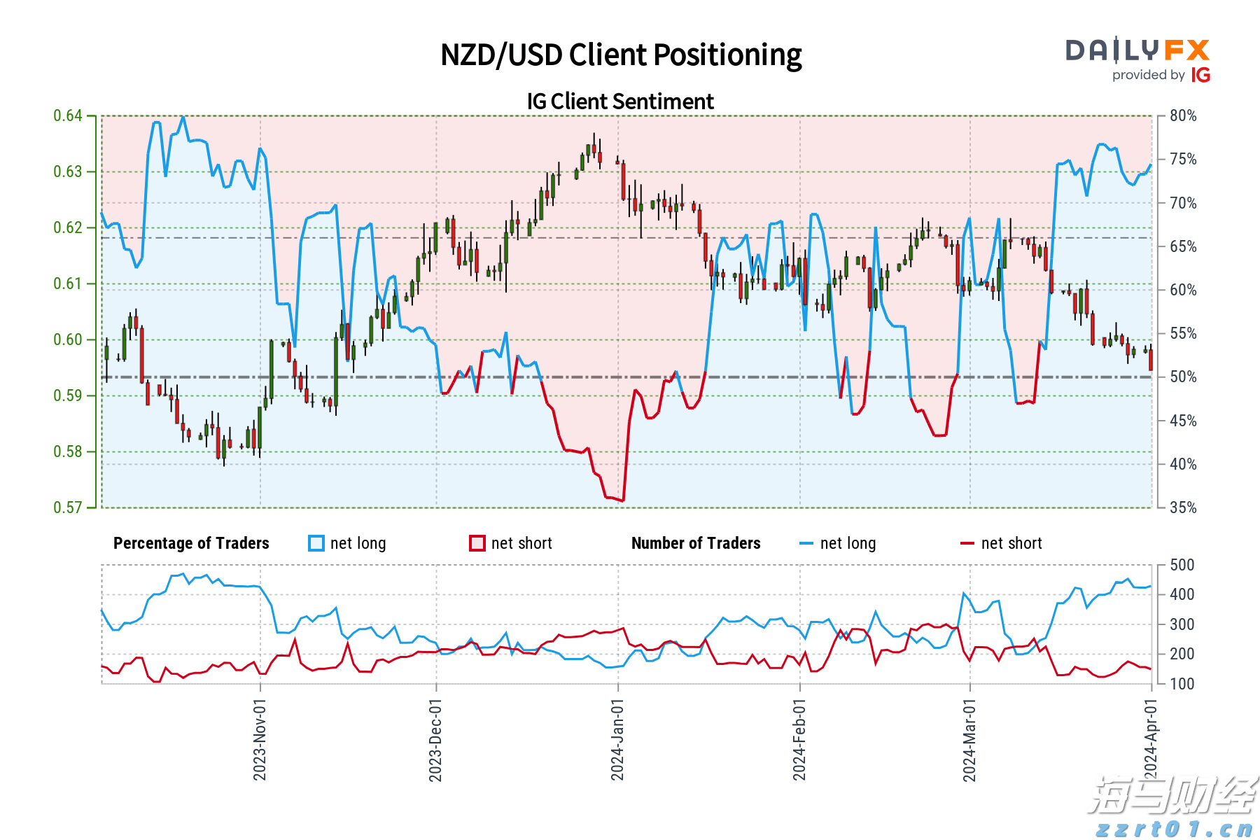 A股公告精选 | 洪田股份(603800.SH)提示风险