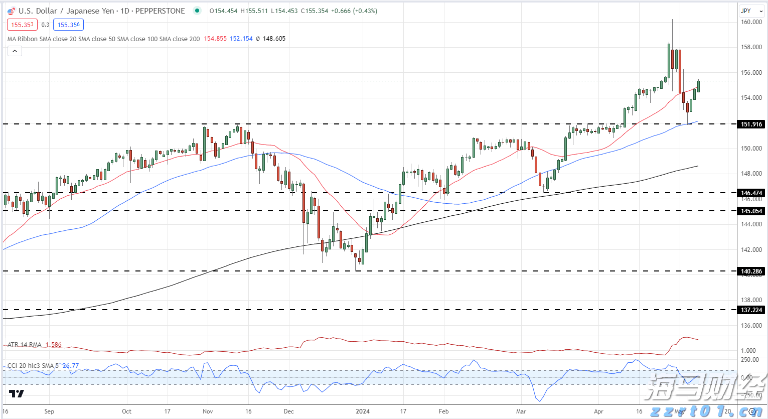 硕士、博士超千人,泰康HWP成为人才高地