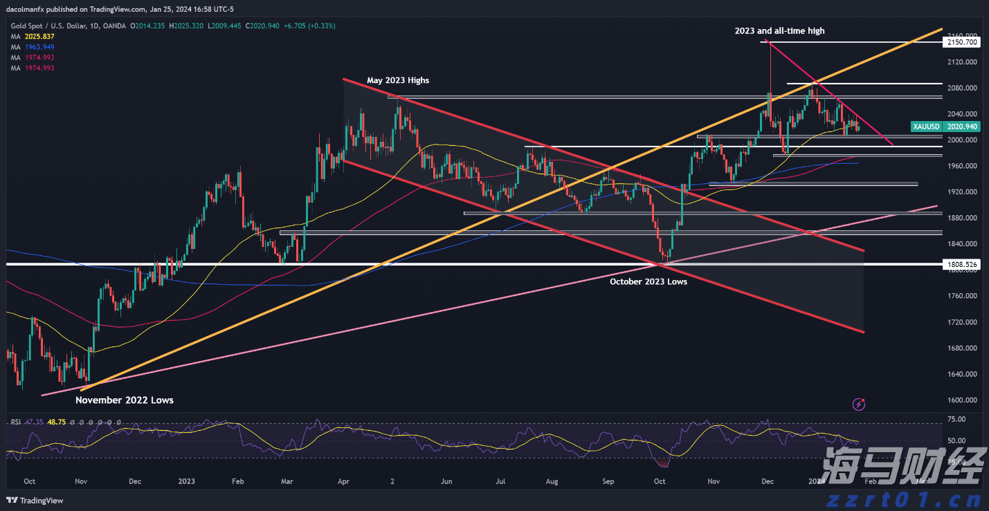 通胀差异与欧洲央行利率决策的挑战