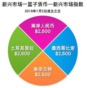 2025美股市场“黑马”现身！从退市危机到热门话题