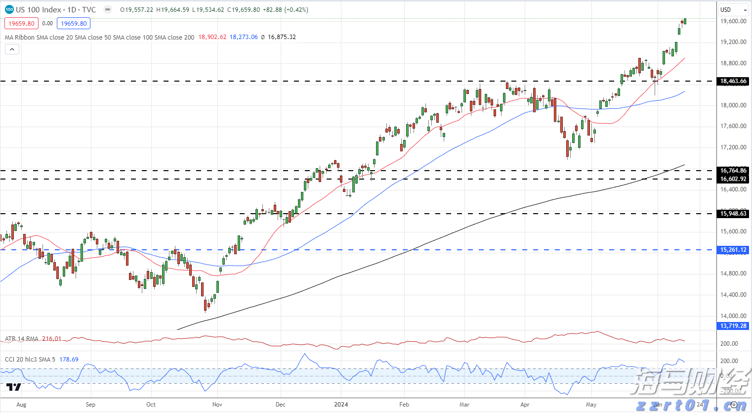 国家统计局:7月份规模以上工业增加值同比实际增长5.7%
