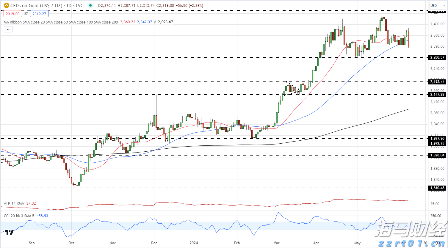 商务部就不可靠实体清单措施调整答记者问