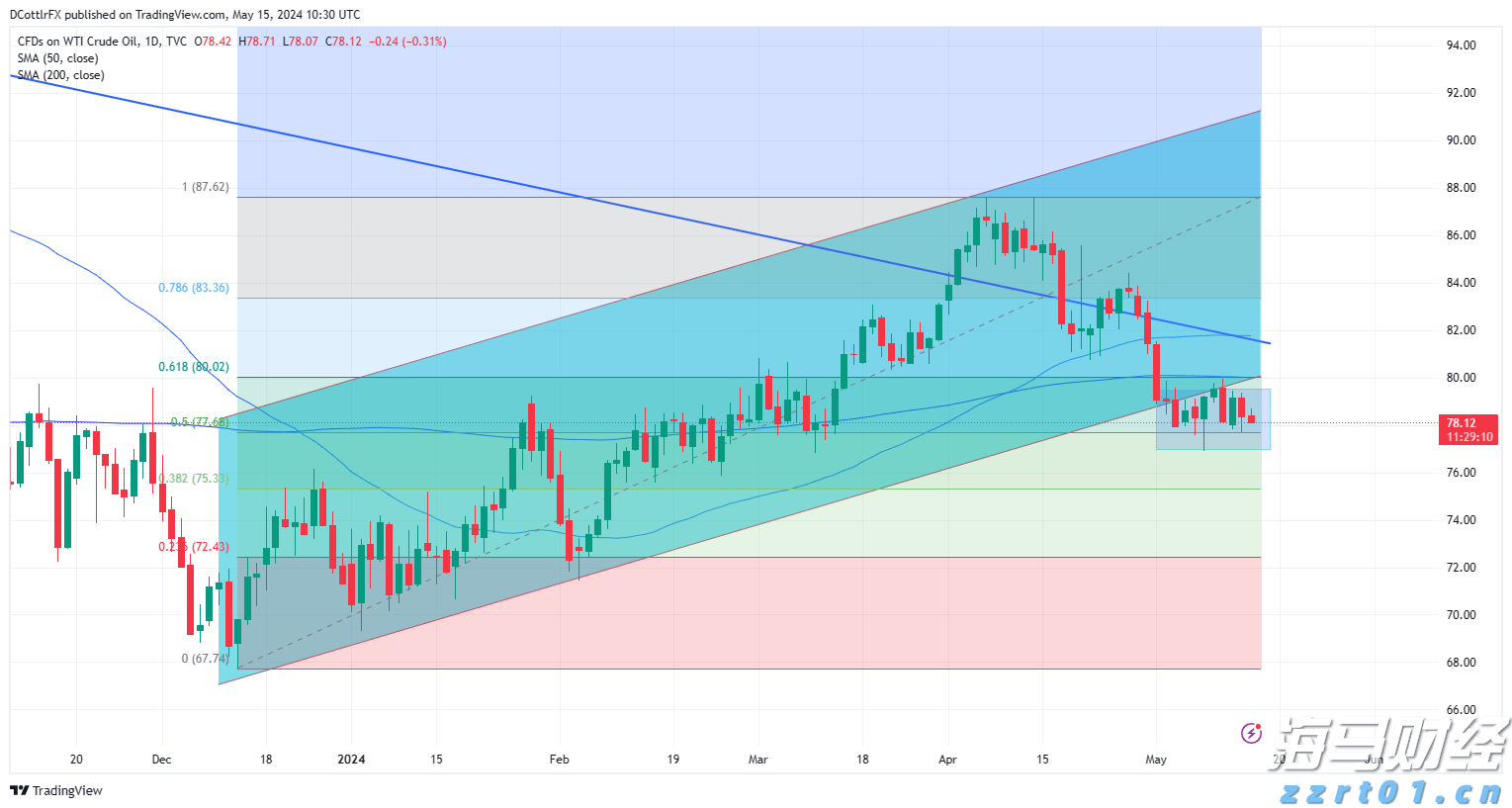 云监控巨头Datadog（DDOG.US）前景看好，但OpenAI的不确定性依然存在