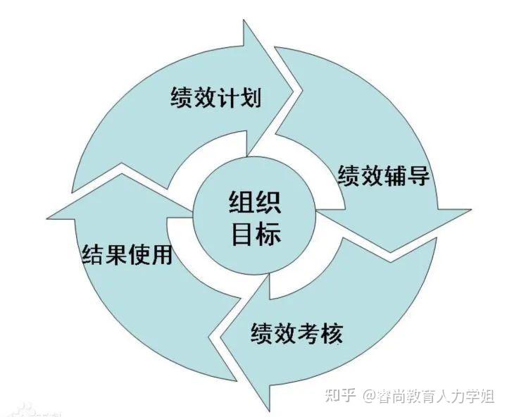 OpenAI推出 ChatGPT-5：性能优化，提供更强推理能力