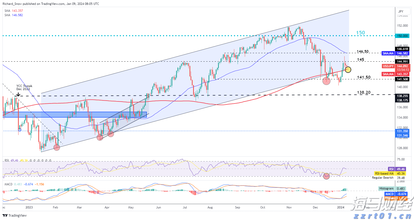 十五运会香港代表队：篮球项目的目标是冲进前八