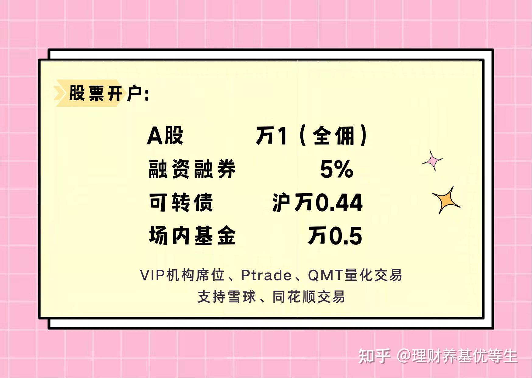 A股市场更新 | 证监会明确政策!全力支持市场稳定与上市公司投资价值提升