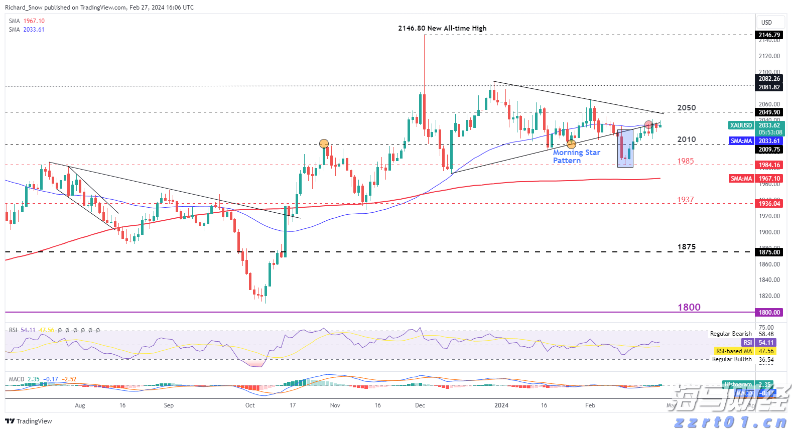 加快皖北“四化同步”奋力推动乡村振兴