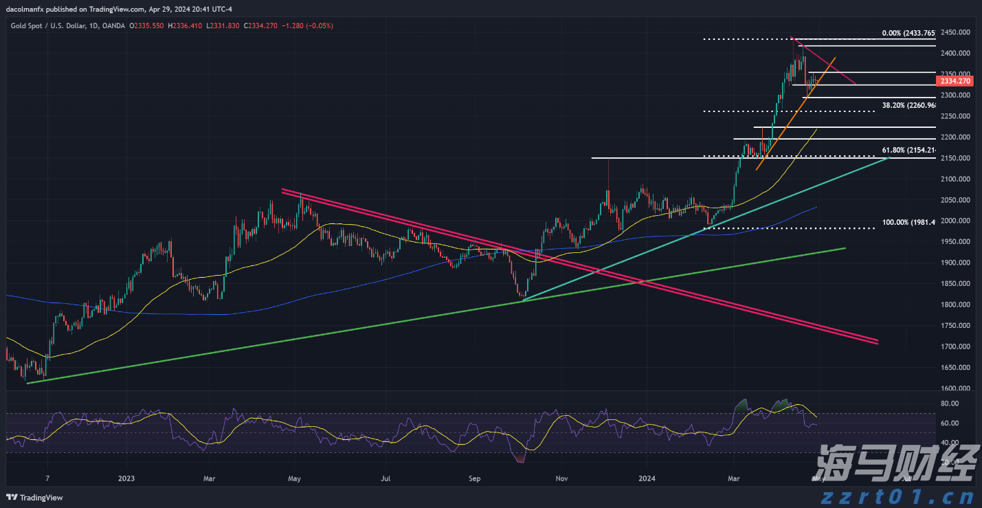 市领导到桂平市调研设施农业项目建设等工作