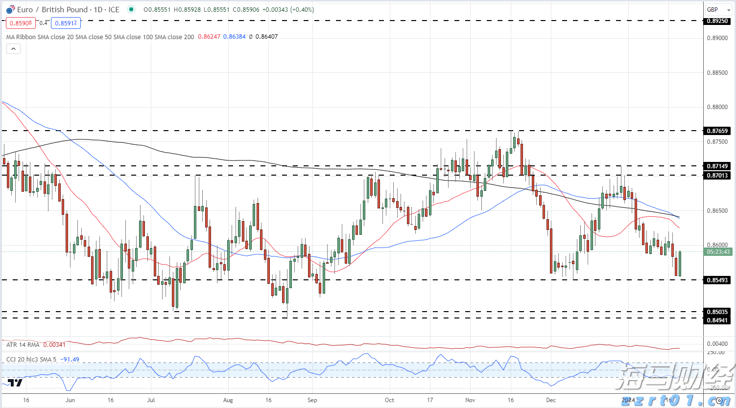 市领导到桂平平南调研维稳工作