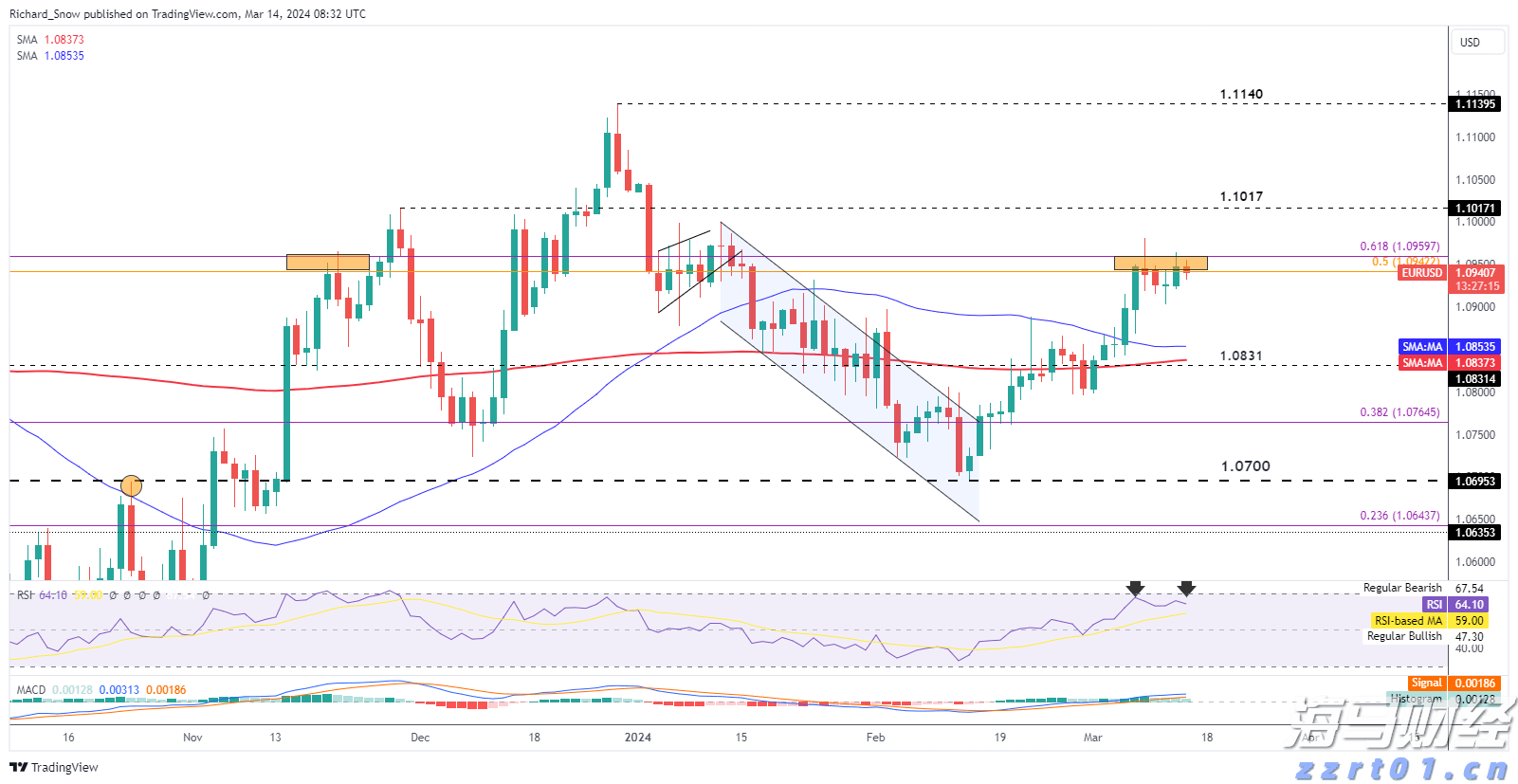 泽连斯基与特朗普通话,讨论追加对俄制裁和保护乌领空方案