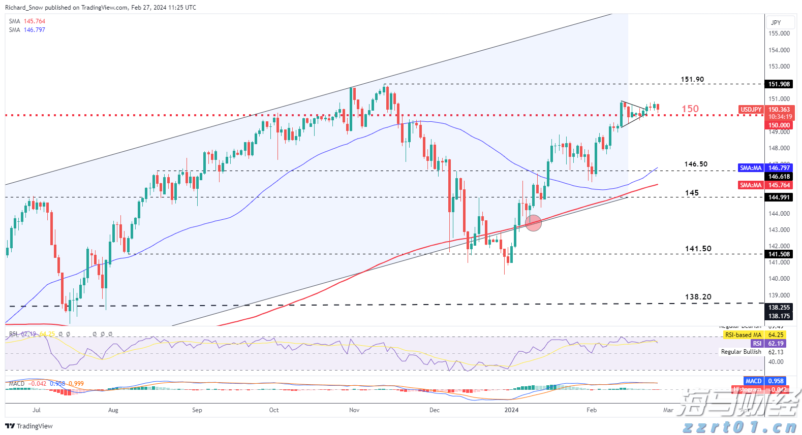 对冲基金Q2持仓分析:科技股成重点投资目标,巴菲特与Tepper加码联合健康(UNH.US)