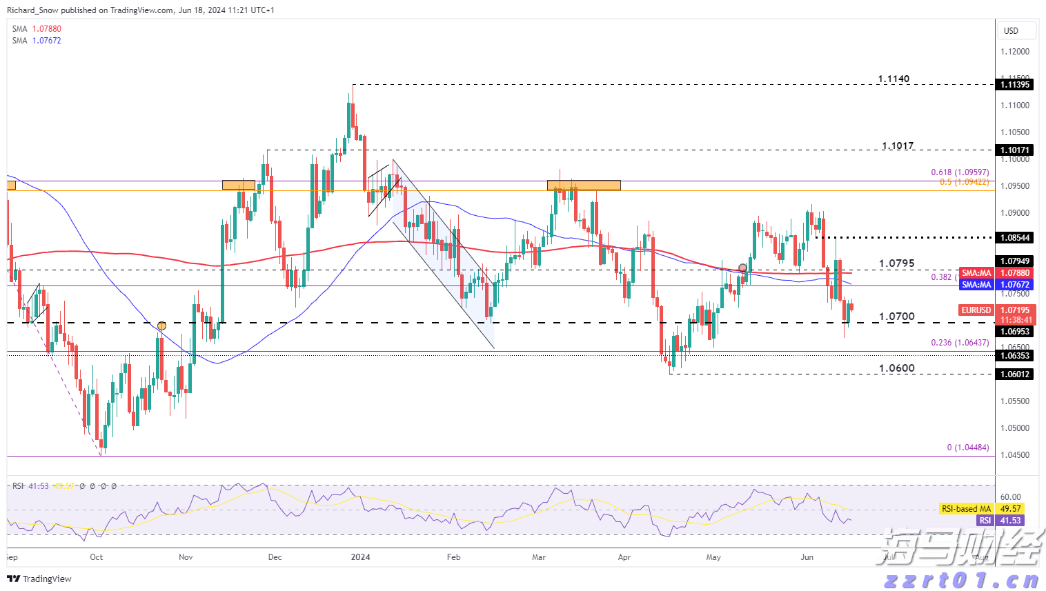 花旗对Oklo(OKLO.US)评估维持中性：技术进展与监管动态为焦点，商业化仍需验证