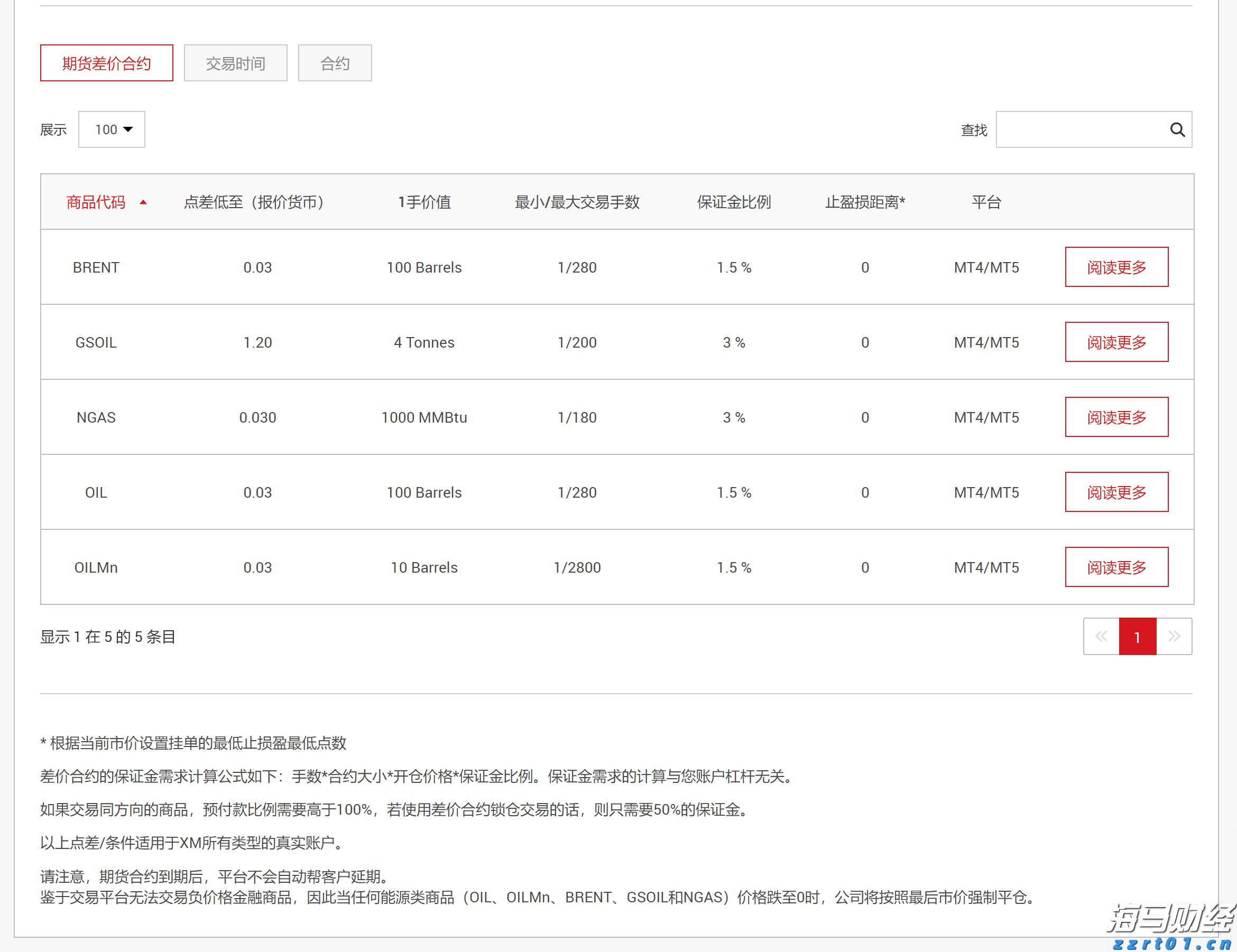 广东南部等地局地有雷暴 这些路段受影响→