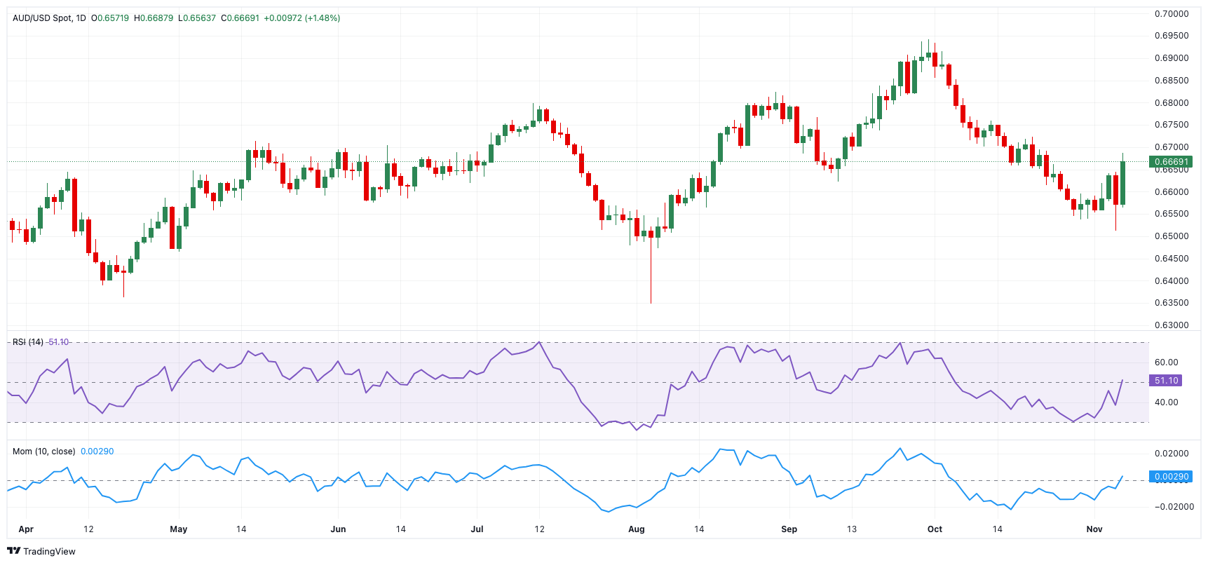 金价猛增超40%!纽曼矿业(NEM.US)第二季度盈利显著高于预期
