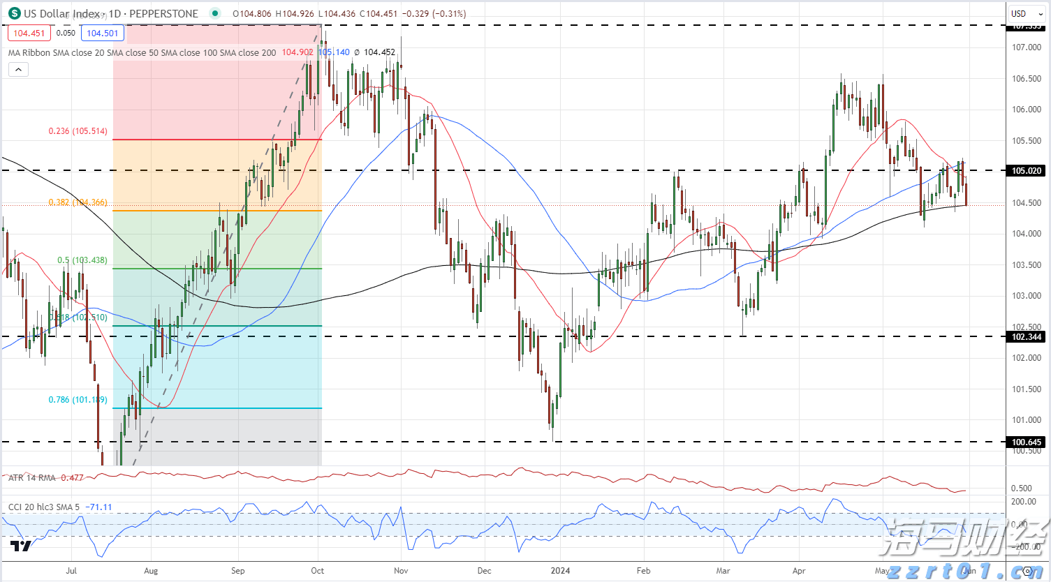 湛江前7月经济数据公布，规上工业增加值同比增长9.7%