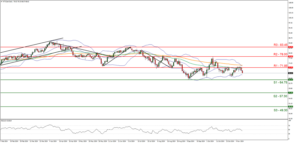 市直属机关后勤服务中心向木兰河社区捐赠办公设备