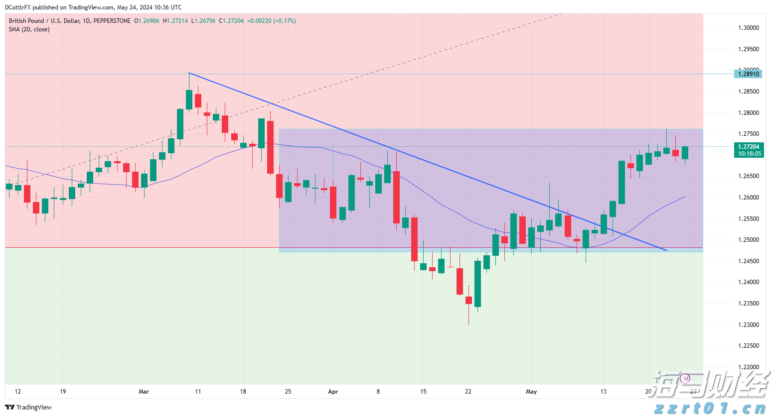 广东水利防汛防台风Ⅳ级应急响应启动