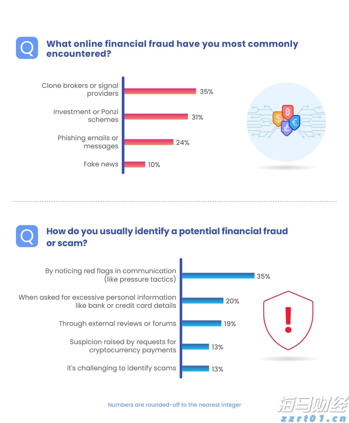 黄金：全球变局中的战略避险资产