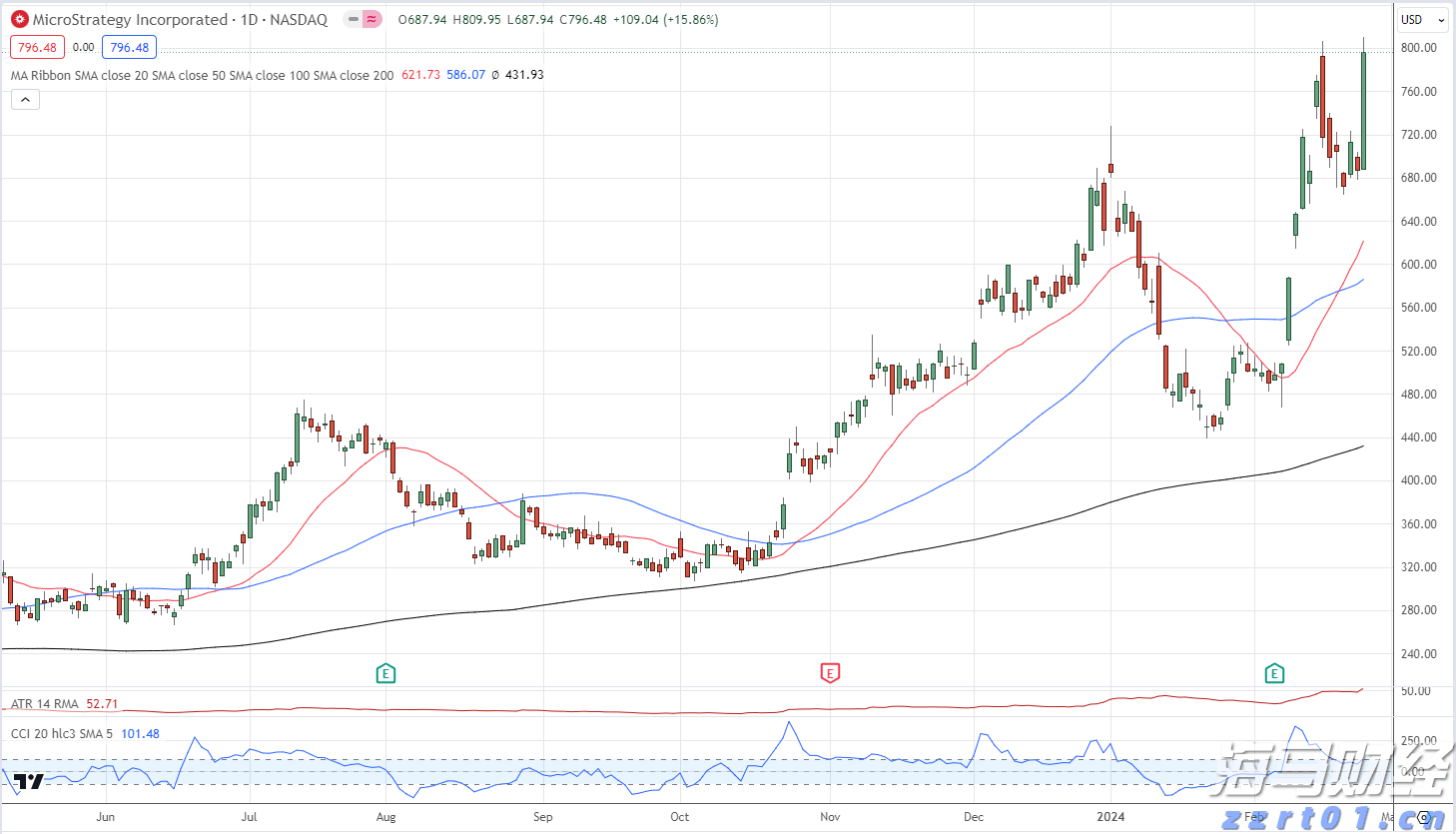 欧盟对俄原油精炼产品进口禁令将于明年一月生效，柴油市场得到缓解