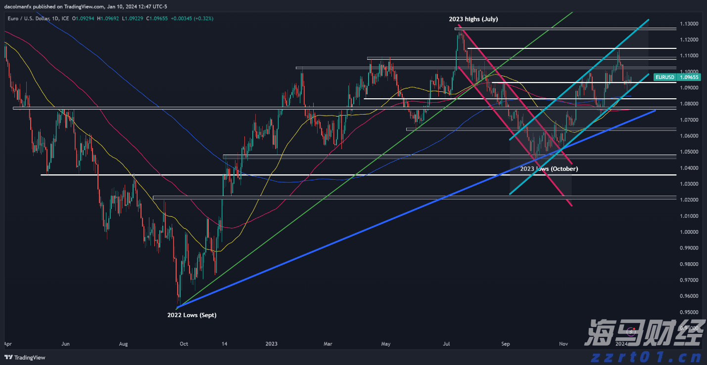 电力需求激增促使Constellation Energy(CEG.US) Q2业绩超出预期，重申全年盈利指引