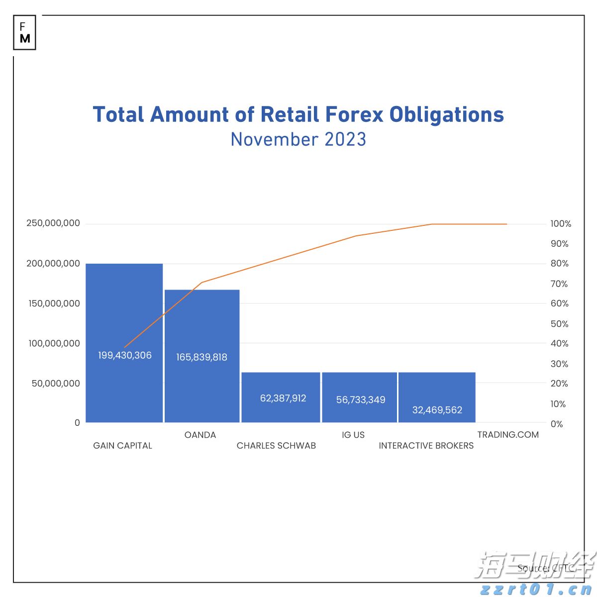 特斯拉(TSLA.US)7月英国销量同比大幅下降60% 市场份额降至不足1%