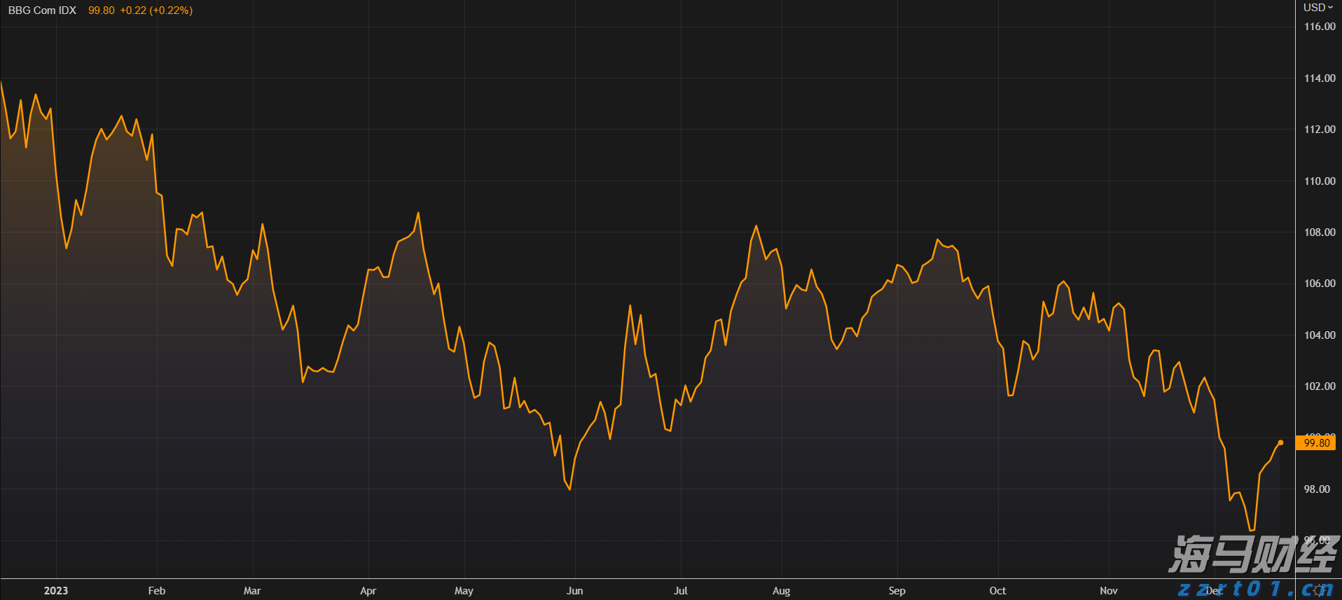 上半年全国规上文化企业营收同比增长7.4%