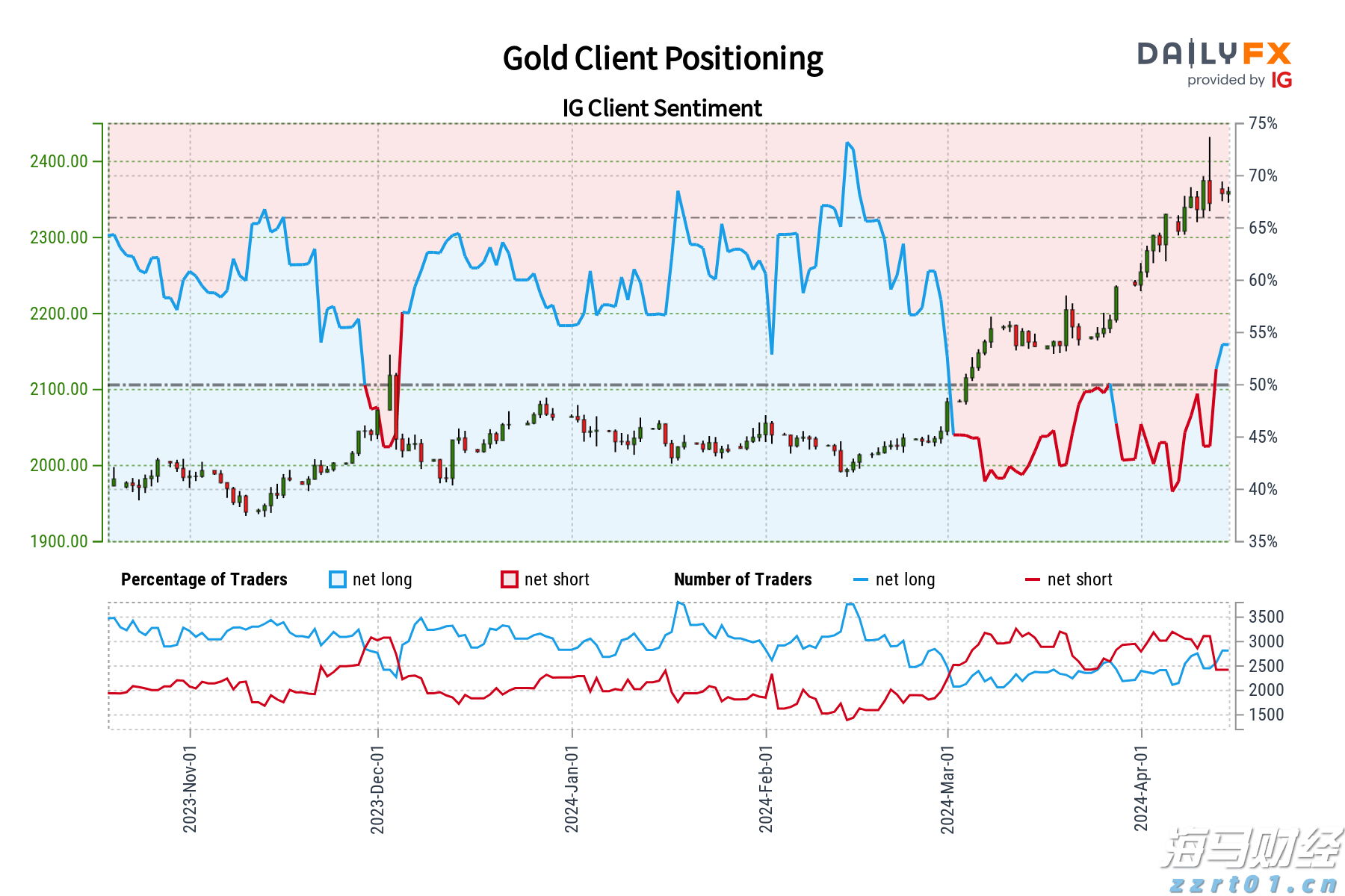 财政部、税务总局对《中华人民共和国增值税法实施条例》草案征求意见