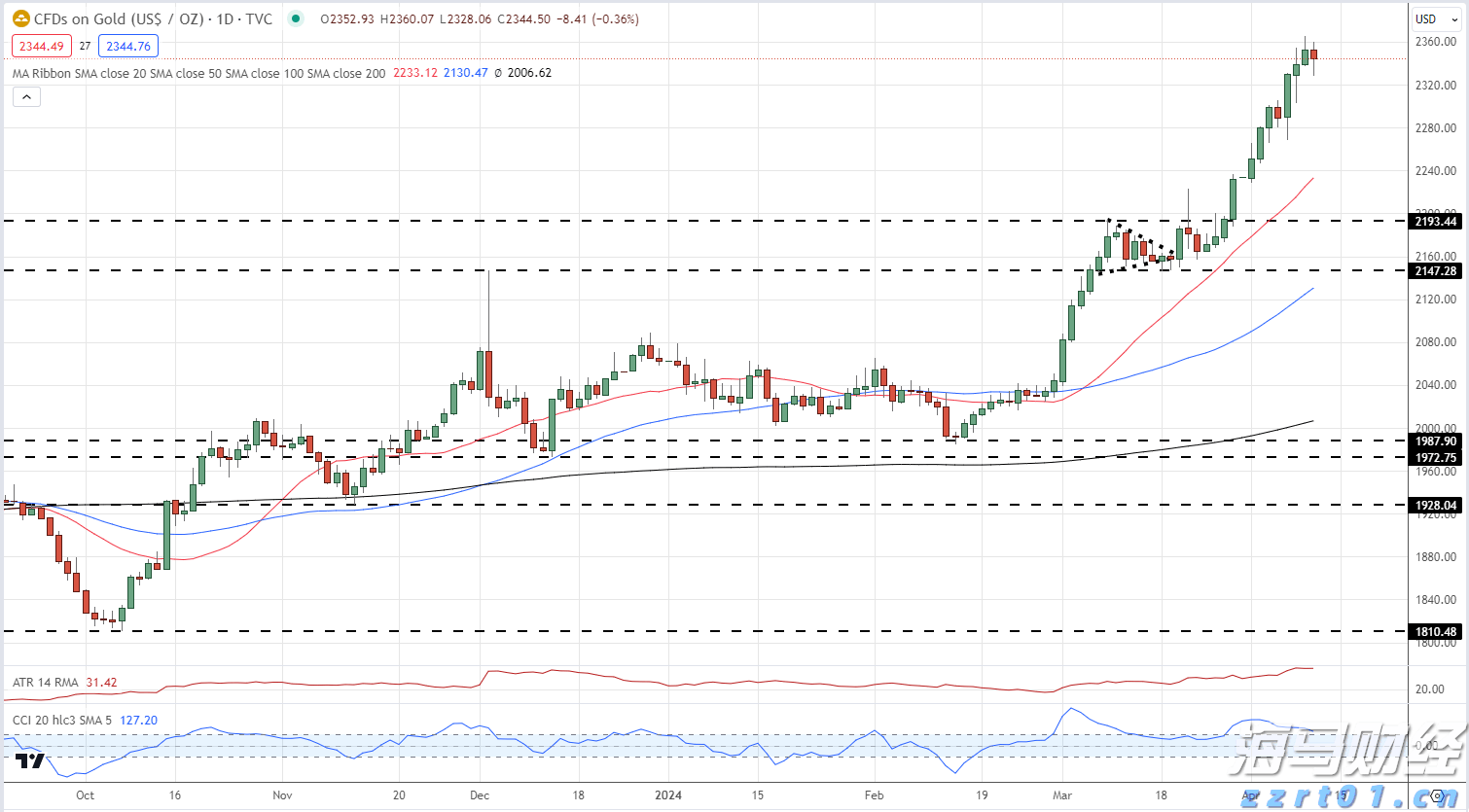 中汽协：7月乘用车产销分别完成229.3万辆和228.7万辆 环比下降6%和9.8%