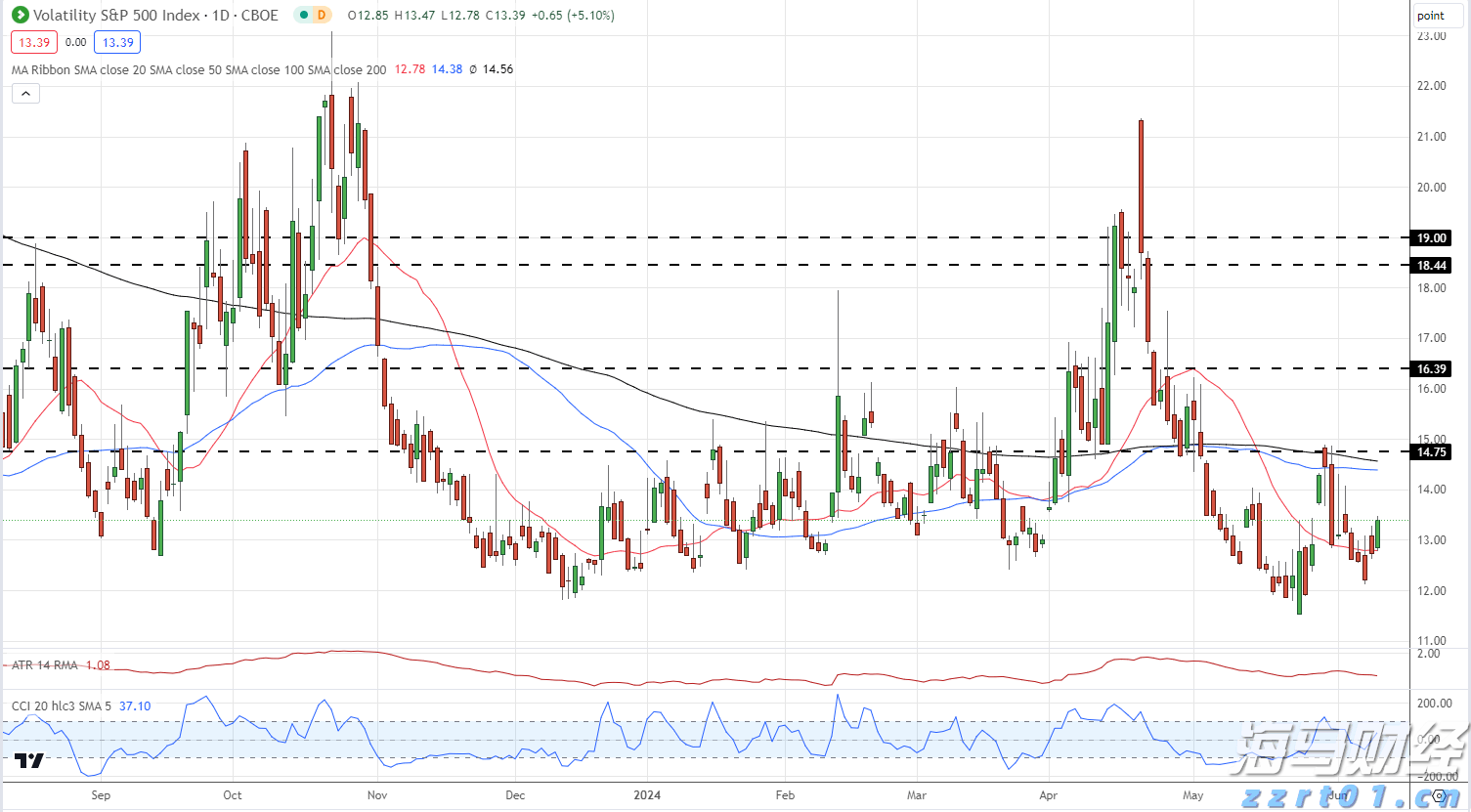 加密矿企接连向AI算力军火商转型 谁会是下一个CoreWeave(CRWV.US)?