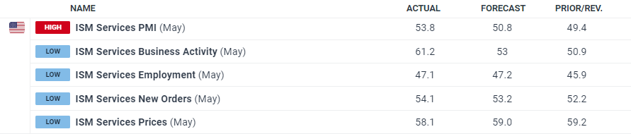 高盛:市场乐观掩盖衰退风险 短期策略及流动性或推动美股持续上涨