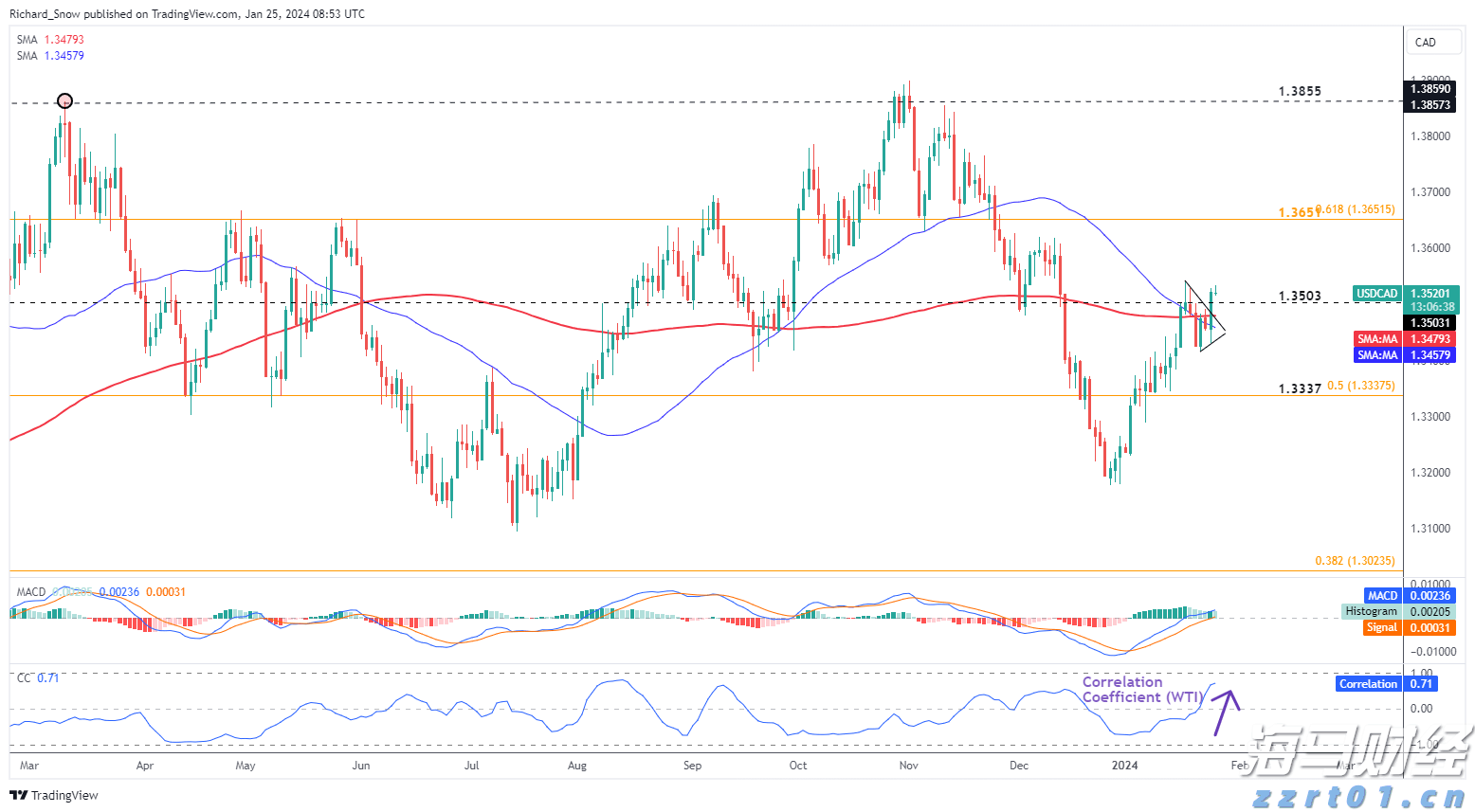 散户再度激发市场热情？Krispy Kreme(DNUT.US)、GoPro(GPRO.US)等Meme股盘前暴涨