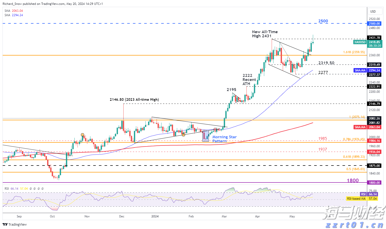 省基层精神科临床诊疗能力提升项目第三季度培训班在梅举办