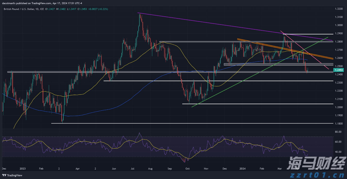 Canalys:2025年第二季度全球智能手机出货量微降至2.889亿部