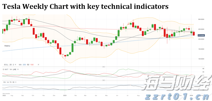 主要产油国10月将继续增产