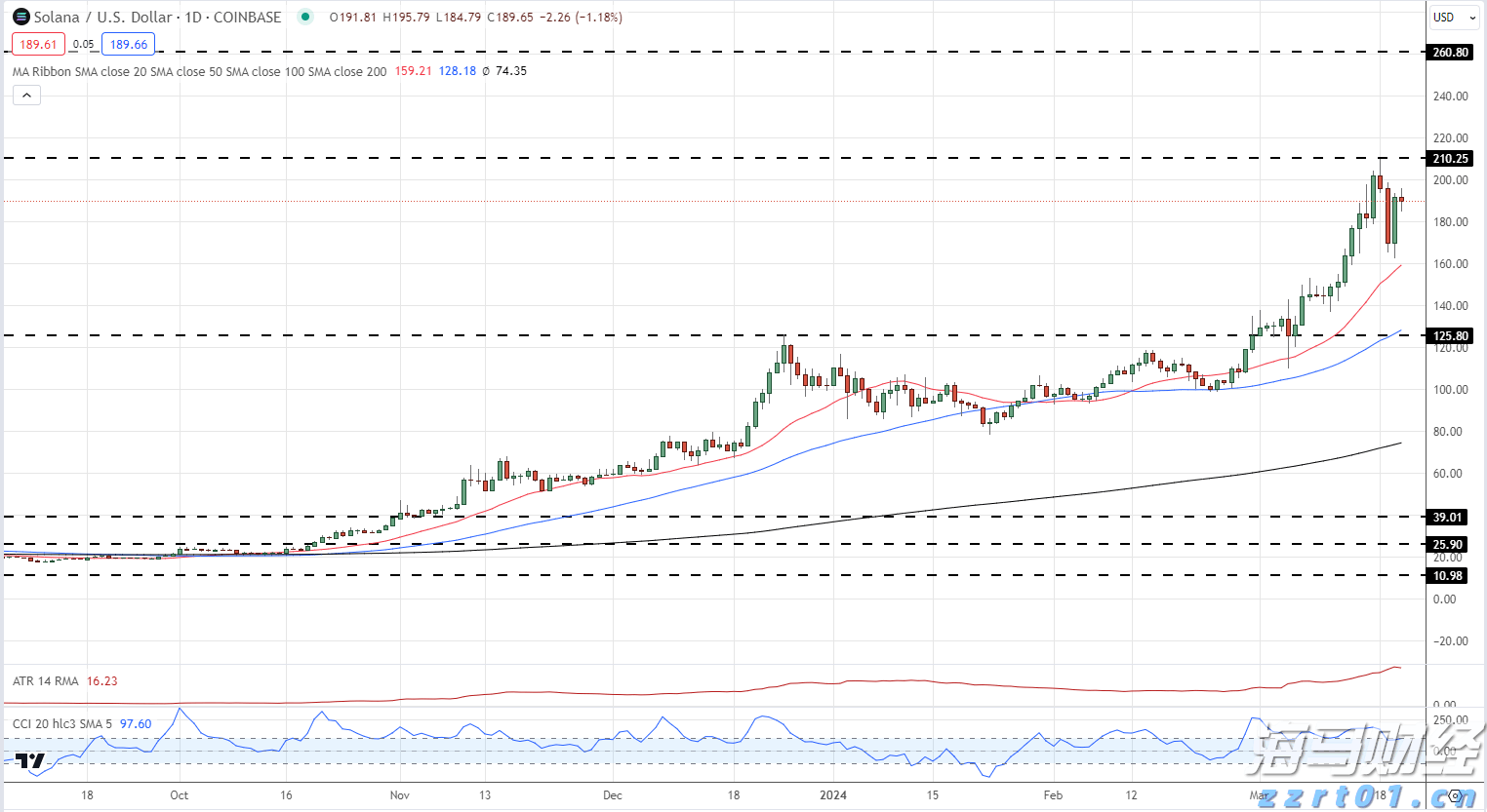 胸腺肿瘤治疗已开启微创治疗新篇章