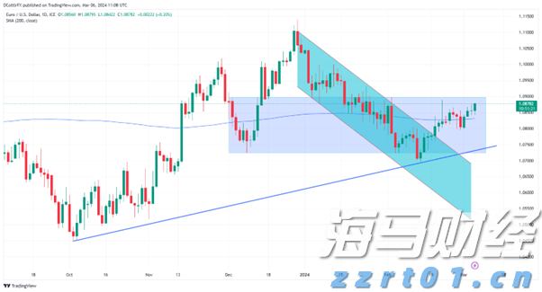 特朗普降息倡导获支持!米兰、布拉德指出:关税未推高通胀