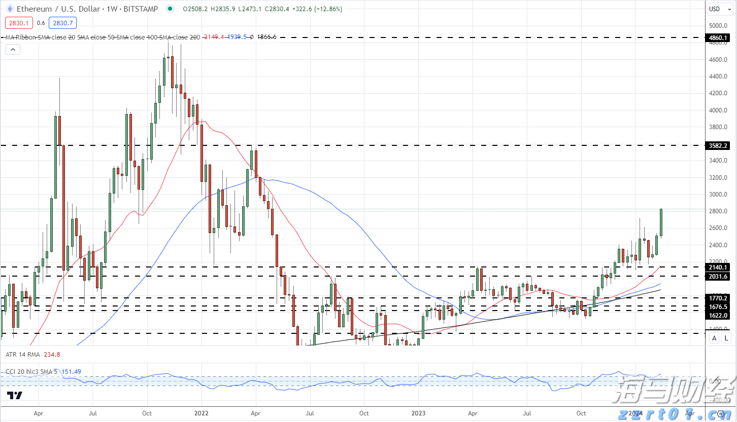 加密货币交易所Bullish(BLSH.US)成功IPO,募资11亿美元并于今晚登陆纽交所