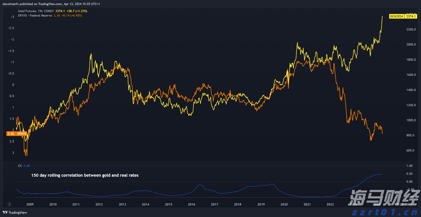 港股收盘(07.24) | 恒指上涨0.51% 医药、芯片股表现突出 黄金股全线走低