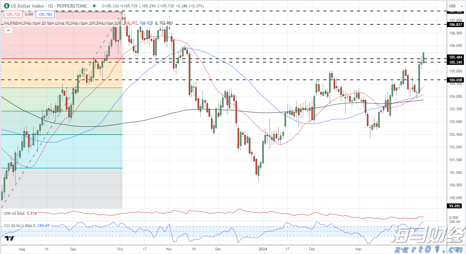 从吃到行全覆盖！中消协推出绿色消费指南，今起征求意见