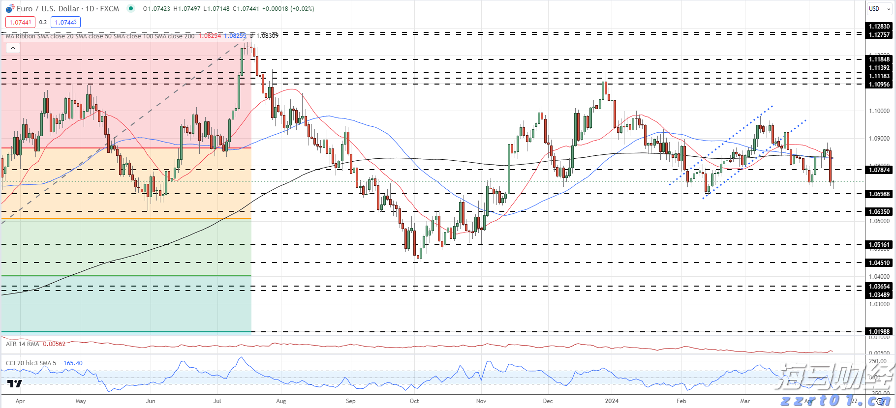 信贷市场谨慎，股市乐观或遭清算？
