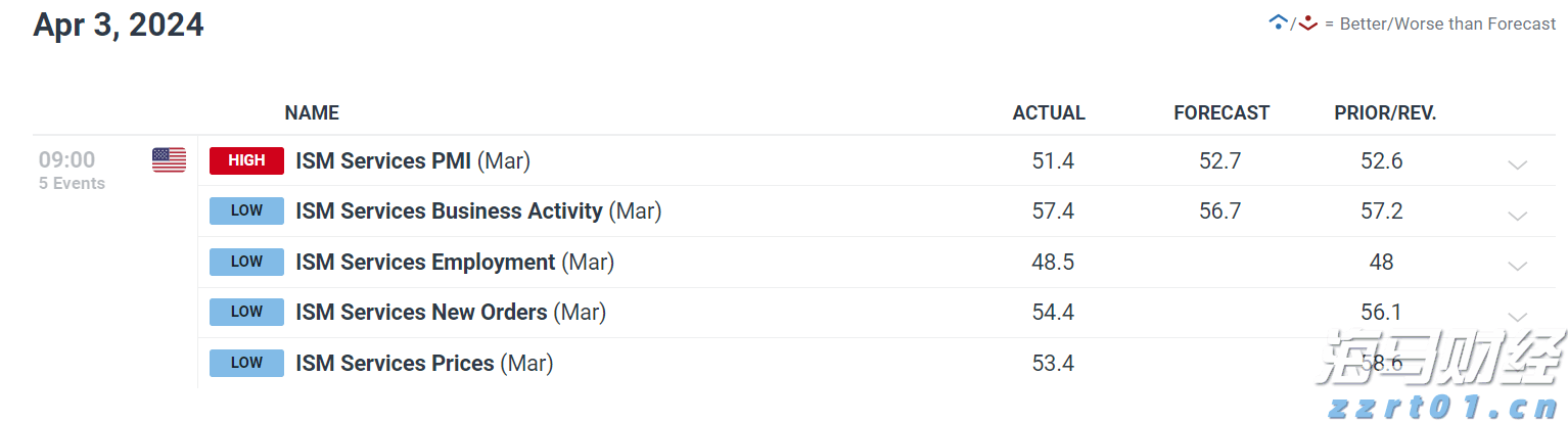 美股估值警报：Smead Capital称已抵达“死亡线”