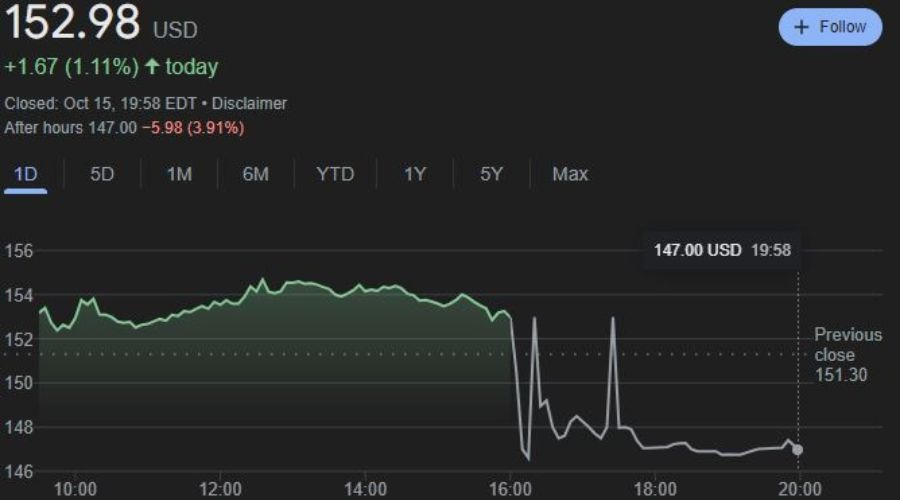 高盛(GS.US)投行业务回升，年内取消对46,000名员工的裁员计划