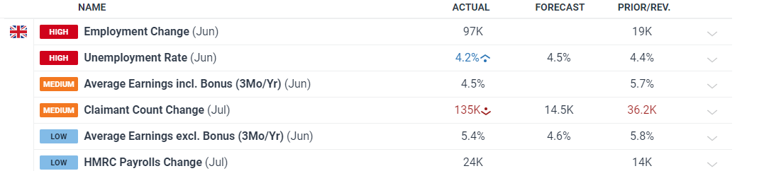 A股午评 | 沪指上涨0.75%突破3600点 医药股表现活跃