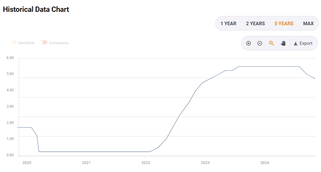高盛看好Liberty Formula One(FWONA.US):增长与降债预示着60亿美元的股东回报潜力