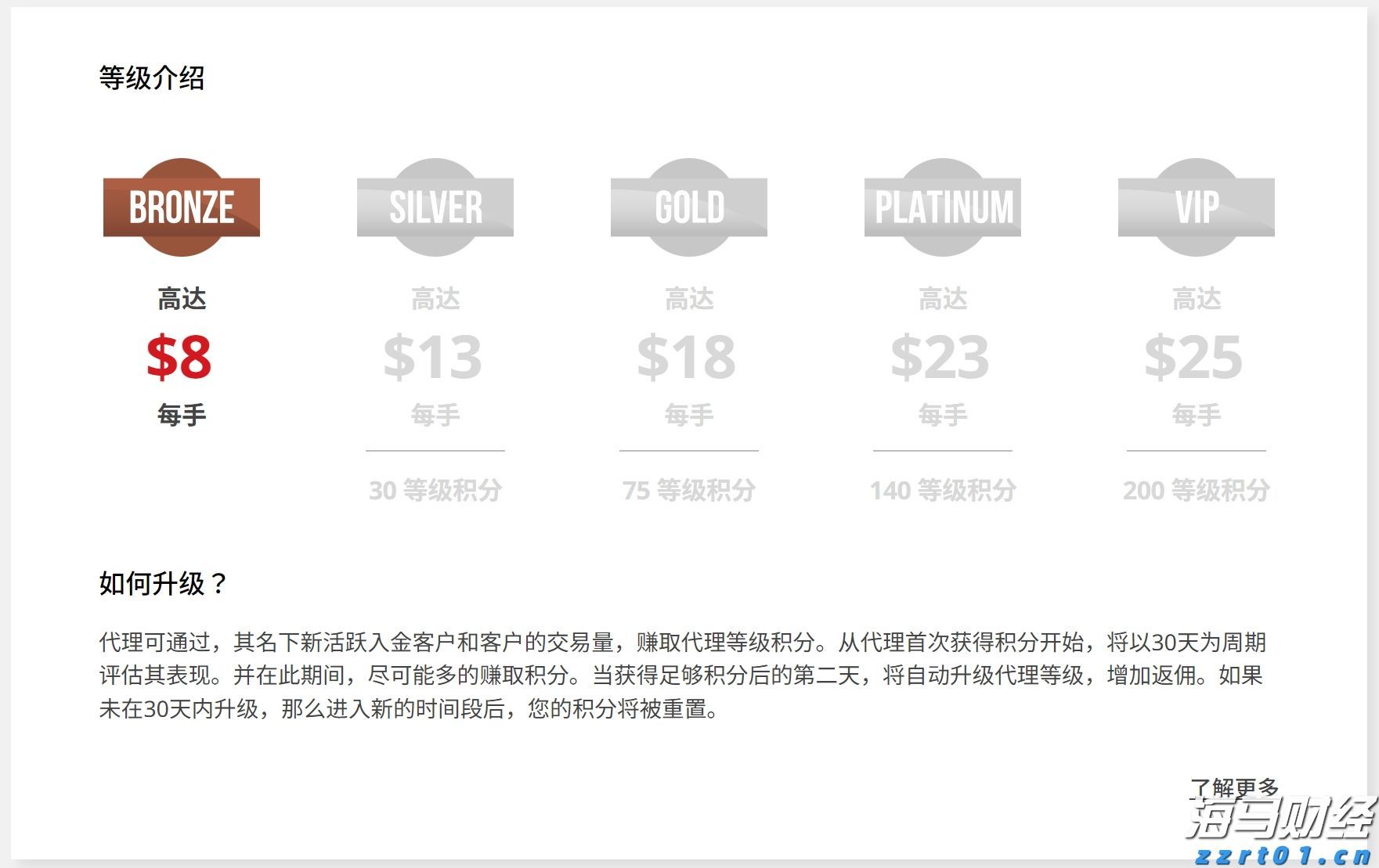 美股动态 | Spotify(SPOT.US)股价盘前上涨逾5% 宣布上调部分市场订阅费用