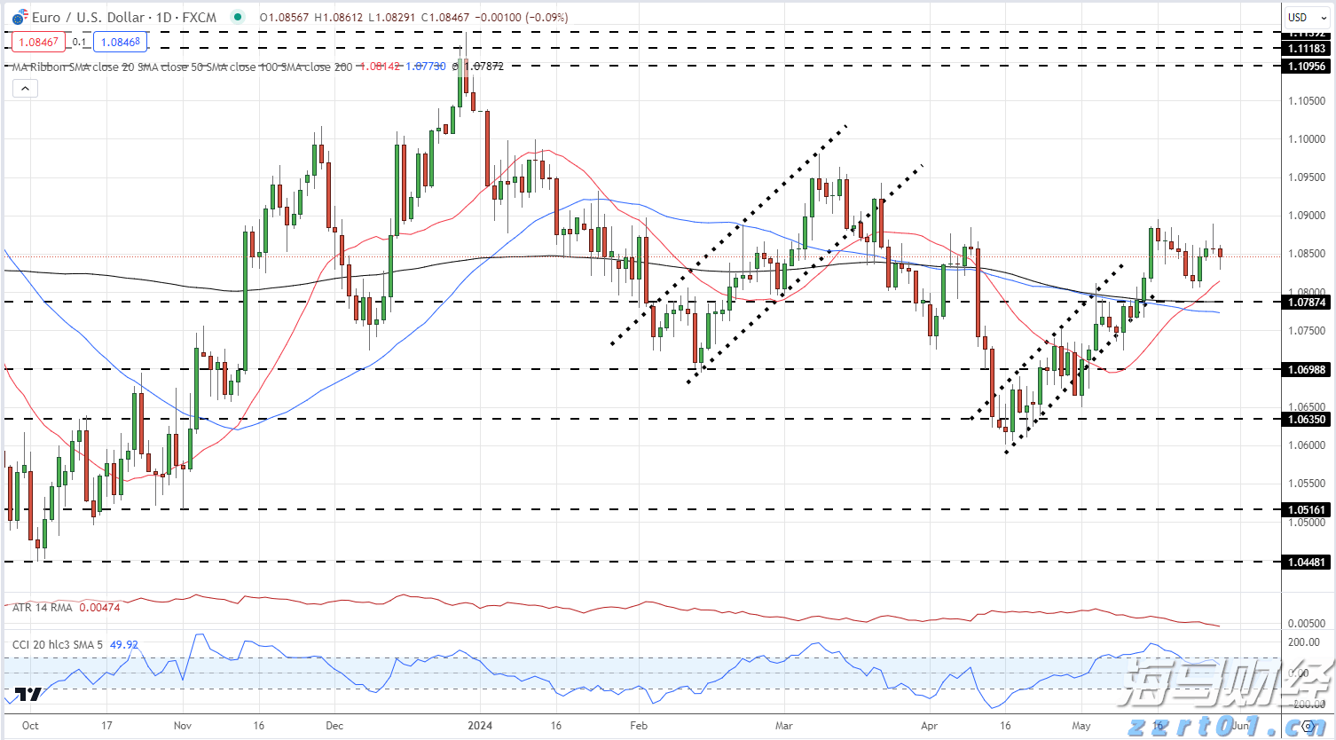 港股概念追踪 | 生猪产业出现积极信号，供给收缩将推动猪价逐步上升（附概念股）